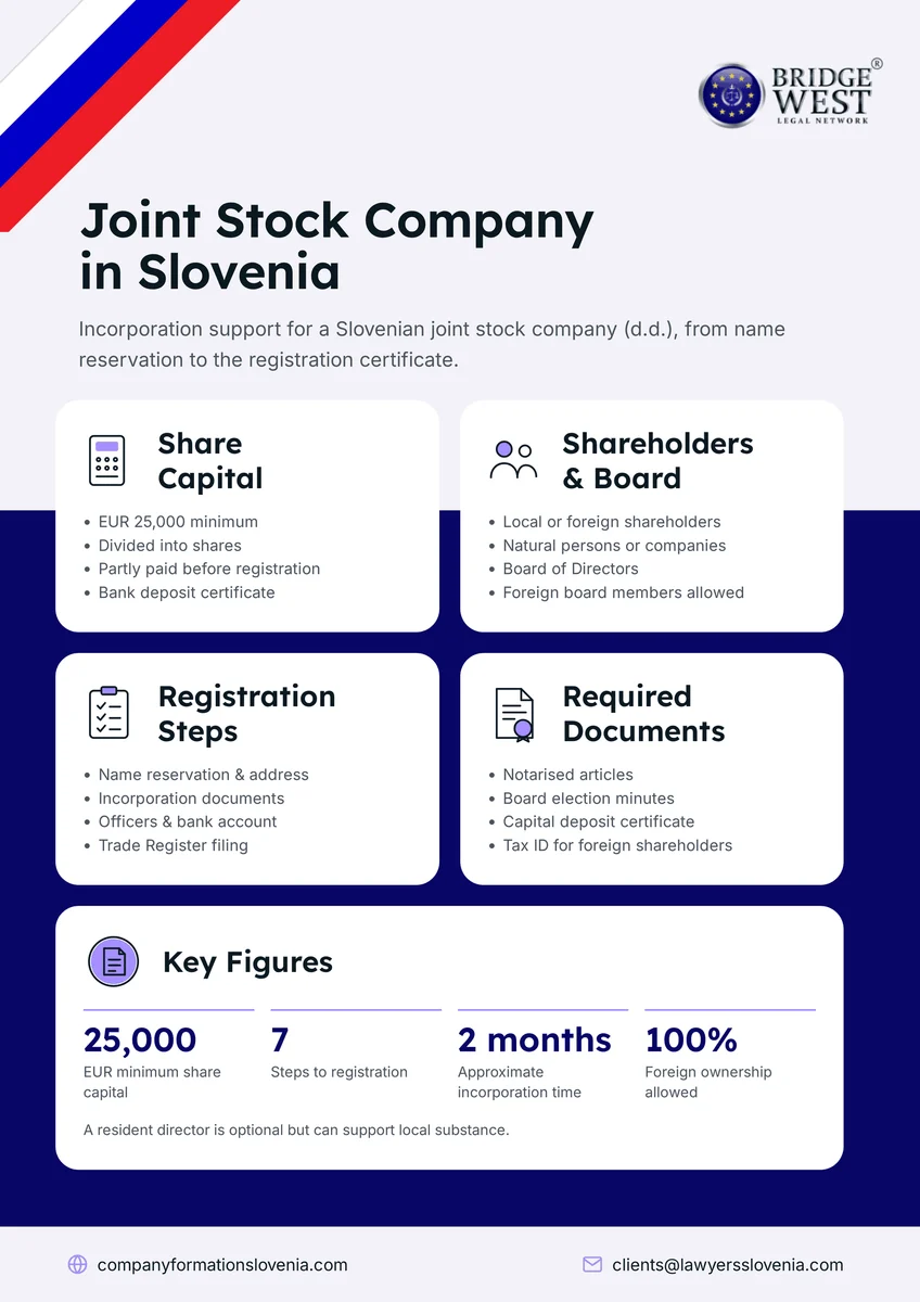 Open a Joint Stock Company in Slovenia