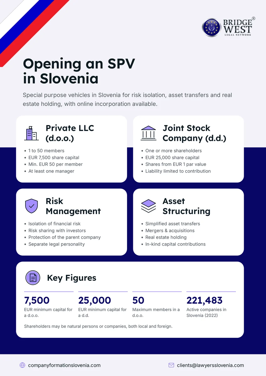 Open SPV Company Slovenia