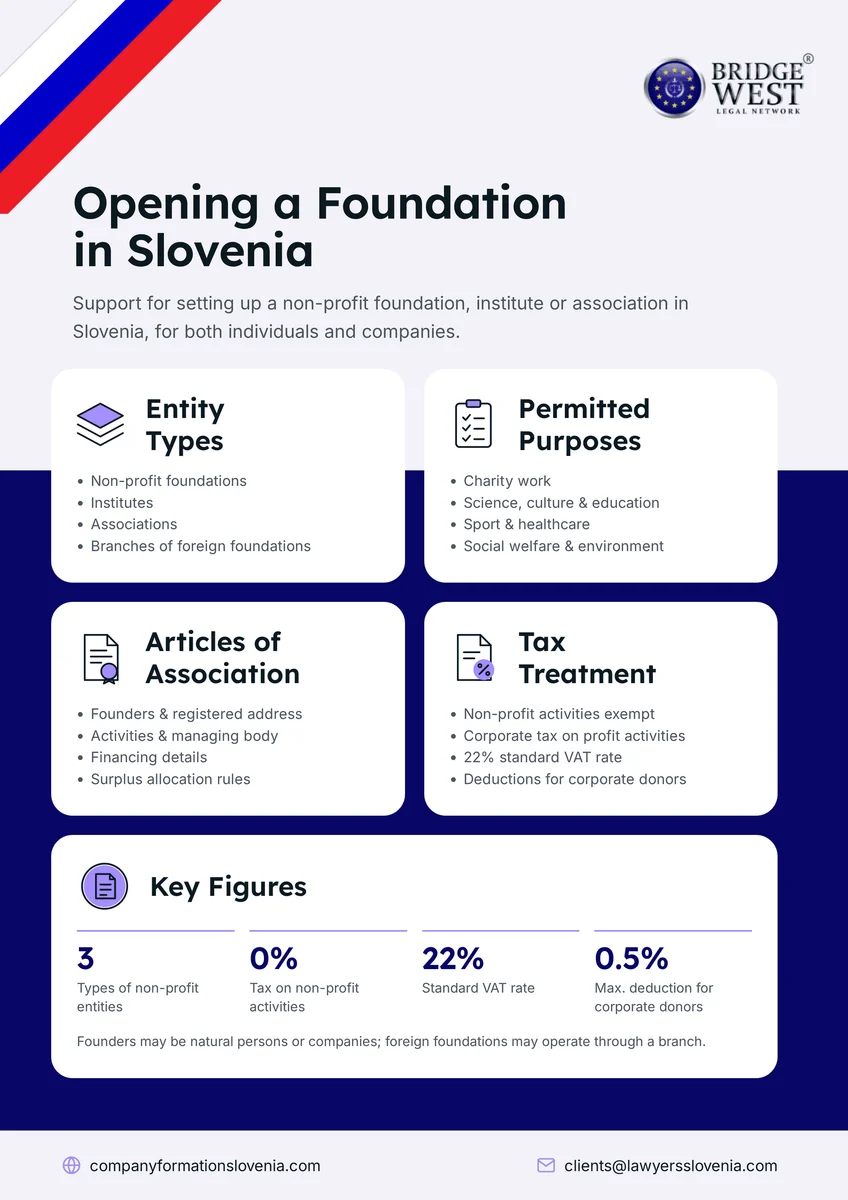 Open Foundation in Slovenia